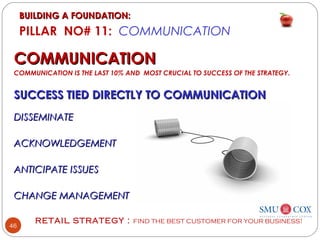 RETAIL STRATEGY : FIND THE BEST CUSTOMER FOR YOUR BUSINESS!
46
COMMUNICATIONCOMMUNICATION
COMMUNICATION IS THE LAST 10% AND MOST CRUCIAL TO SUCCESS OF THE STRATEGY.
SUCCESS TIED DIRECTLY TO COMMUNICATIONSUCCESS TIED DIRECTLY TO COMMUNICATION
DISSEMINATEDISSEMINATE
ACKNOWLEDGEMENTACKNOWLEDGEMENT
ANTICIPATE ISSUESANTICIPATE ISSUES
CHANGE MANAGEMENTCHANGE MANAGEMENT
BUILDING A FOUNDATION:BUILDING A FOUNDATION:
PILLAR NO# 11: COMMUNICATION
 