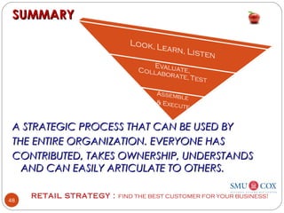 RETAIL STRATEGY : FIND THE BEST CUSTOMER FOR YOUR BUSINESS!
48
SUMMARYSUMMARY
A STRATEGIC PROCESS THAT CAN BE USED BYA STRATEGIC PROCESS THAT CAN BE USED BY
THE ENTIRE ORGANIZATION. EVERYONE HASTHE ENTIRE ORGANIZATION. EVERYONE HAS
CONTRIBUTED, TAKES OWNERSHIP, UNDERSTANDSCONTRIBUTED, TAKES OWNERSHIP, UNDERSTANDS
AND CAN EASILY ARTICULATE TO OTHERS.AND CAN EASILY ARTICULATE TO OTHERS.
 