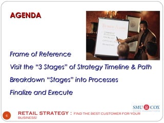 RETAIL STRATEGY : FIND THE BEST CUSTOMER FOR YOUR
BUSINESS!
6
AGENDAAGENDA
Frame of ReferenceFrame of Reference
Visit the “3 Stages” of Strategy Timeline & PathVisit the “3 Stages” of Strategy Timeline & Path
Breakdown “Stages” into ProcessesBreakdown “Stages” into Processes
Finalize and ExecuteFinalize and Execute
 
