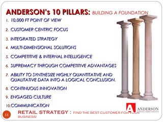 RETAIL STRATEGY : FIND THE BEST CUSTOMER FOR YOUR
BUSINESS!
11
ANDERSON’s 10 PILLARS:ANDERSON’s 10 PILLARS: BUILDING A FOUNDATION
1.1. 10,000 FT POINT OF VIEW10,000 FT POINT OF VIEW
2.2. CUSTOMER CENTRIC FOCUSCUSTOMER CENTRIC FOCUS
3.3. INTEGRATED STRATEGYINTEGRATED STRATEGY
4.4. MULTI-DIMENSIONAL SOLUTIONSMULTI-DIMENSIONAL SOLUTIONS
5.5. COMPETITIVE & INTERNAL INTELLIGENCECOMPETITIVE & INTERNAL INTELLIGENCE
6.6. SUPREMACY THROUGH COMPETITIVE ADVANTAGESSUPREMACY THROUGH COMPETITIVE ADVANTAGES
7.7. ABILITY TO SYNTHESIZE HIGHLY QUANTITATIVE ANDABILITY TO SYNTHESIZE HIGHLY QUANTITATIVE AND
QUALITATIVE DATA INTO A LOGICAL CONCLUSION.QUALITATIVE DATA INTO A LOGICAL CONCLUSION.
8.8. CONTINUOUS INNOVATIONCONTINUOUS INNOVATION
9.9. ENGAGED CULTUREENGAGED CULTURE
10.10.COMMUNICATIONCOMMUNICATION
 