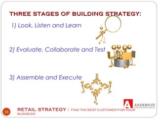 RETAIL STRATEGY : FIND THE BEST CUSTOMER FOR YOUR
BUSINESS!
16
THREE STAGES OF BUILDING STRATEGY:THREE STAGES OF BUILDING STRATEGY:
1) Look, Listen and Learn
2) Evaluate, Collaborate and Test
3) Assemble and Execute
 
 