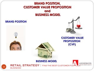 RETAIL STRATEGY : FIND THE BEST CUSTOMER FOR YOUR
BUSINESS!
19
BRAND POSITION,BRAND POSITION,
CUSTOMER VALUE PROPOSITIONCUSTOMER VALUE PROPOSITION
andand
BUSINESS MODELBUSINESS MODEL
BRAND POSITIONBRAND POSITION
CUSTOMER VALUECUSTOMER VALUE
PROPOSITIONPROPOSITION
(CVP)(CVP)
BUSINESS MODELBUSINESS MODEL
 