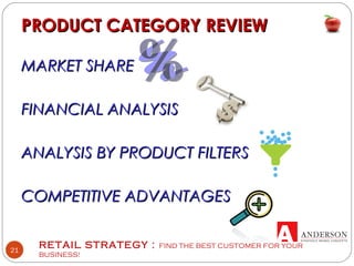RETAIL STRATEGY : FIND THE BEST CUSTOMER FOR YOUR
BUSINESS!
21
PRODUCT CATEGORY REVIEWPRODUCT CATEGORY REVIEW
MARKET SHAREMARKET SHARE
FINANCIAL ANALYSISFINANCIAL ANALYSIS
ANALYSIS BY PRODUCT FILTERSANALYSIS BY PRODUCT FILTERS
COMPETITIVE ADVANTAGESCOMPETITIVE ADVANTAGES
 