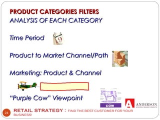 RETAIL STRATEGY : FIND THE BEST CUSTOMER FOR YOUR
BUSINESS!
24
PRODUCT CATEGORIES FILTERSPRODUCT CATEGORIES FILTERS
ANALYSIS OF EACH CATEGORYANALYSIS OF EACH CATEGORY
Time PeriodTime Period
Product to Market Channel/PathProduct to Market Channel/Path
Marketing: Product & ChannelMarketing: Product & Channel
““Purple Cow” ViewpointPurple Cow” Viewpoint
 