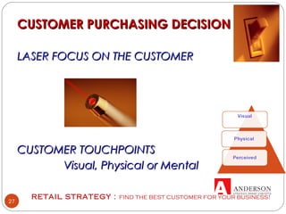 RETAIL STRATEGY : FIND THE BEST CUSTOMER FOR YOUR BUSINESS!
27
CUSTOMER PURCHASING DECISIONCUSTOMER PURCHASING DECISION
LASER FOCUS ON THE CUSTOMERLASER FOCUS ON THE CUSTOMER
CUSTOMER TOUCHPOINTSCUSTOMER TOUCHPOINTS
Visual, Physical or MentalVisual, Physical or Mental
 