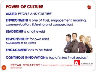 RETAIL STRATEGY : FIND THE BEST CUSTOMER FOR YOUR
BUSINESS!33
POWER OF CULTUREPOWER OF CULTURE
ASSETS:ASSETS: PEOPLE AND CULTUREPEOPLE AND CULTURE
ENVIRONMENTENVIRONMENT is one of trust, engagement, learning,is one of trust, engagement, learning,
communication, listening and cooperation!communication, listening and cooperation!
LEADERSHIPLEADERSHIP is at all levels!is at all levels!
RESPONSIBILITYRESPONSIBILITY for own role!for own role!
ALL SECTORSALL SECTORS to be utilizedto be utilized
ENGAGEMENTENGAGEMENT has to be total!has to be total!
CONTINOUS INNOVATIONCONTINOUS INNOVATION is top of mind in all sectors!is top of mind in all sectors!
 