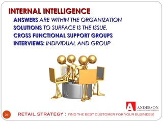 34
INTERNAL INTELLIGENCEINTERNAL INTELLIGENCE
ANSWERSANSWERS ARE WITHIN THE ORGANIZATIONARE WITHIN THE ORGANIZATION
SOLUTIONSSOLUTIONS TO SURFACE IS THE ISSUE.TO SURFACE IS THE ISSUE.
CROSS FUNCTIONAL SUPPORT GROUPSCROSS FUNCTIONAL SUPPORT GROUPS
INTERVIEWS:INTERVIEWS: INDIVIDUAL AND GROUPINDIVIDUAL AND GROUP
RETAIL STRATEGY : FIND THE BEST CUSTOMER FOR YOUR BUSINESS!
 