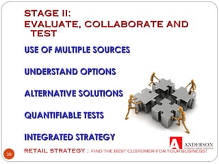RETAIL STRATEGY : FIND THE BEST CUSTOMER FOR YOUR BUSINESS!
38
STAGE II:STAGE II:
EVALUATE, COLLABORATE ANDEVALUATE, COLLABORATE AND
TESTTEST
USE OF MULTIPLE SOURCESUSE OF MULTIPLE SOURCES
UNDERSTAND OPTIONSUNDERSTAND OPTIONS
ALTERNATIVE SOLUTIONSALTERNATIVE SOLUTIONS
QUANTIFIABLE TESTSQUANTIFIABLE TESTS
INTEGRATED STRATEGYINTEGRATED STRATEGY
 