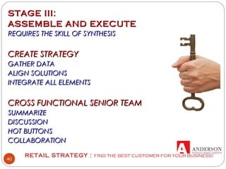 RETAIL STRATEGY : FIND THE BEST CUSTOMER FOR YOUR BUSINESS!
40
STAGE III:STAGE III:
ASSEMBLE AND EXECUTEASSEMBLE AND EXECUTE
REQUIRES THE SKILL OF SYNTHESISREQUIRES THE SKILL OF SYNTHESIS
CREATE STRATEGYCREATE STRATEGY
GATHER DATAGATHER DATA
ALIGN SOLUTIONSALIGN SOLUTIONS
INTEGRATE ALL ELEMENTSINTEGRATE ALL ELEMENTS
CROSS FUNCTIONAL SENIOR TEAMCROSS FUNCTIONAL SENIOR TEAM
SUMMARIZESUMMARIZE
DISCUSSIONDISCUSSION
HOT BUTTONSHOT BUTTONS
COLLABORATIONCOLLABORATION
 