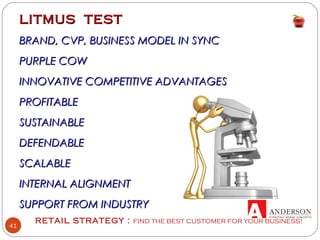 RETAIL STRATEGY : FIND THE BEST CUSTOMER FOR YOUR BUSINESS!
41
LITMUS TESTLITMUS TEST
BRAND, CVP, BUSINESS MODEL IN SYNCBRAND, CVP, BUSINESS MODEL IN SYNC
PURPLE COWPURPLE COW
INNOVATIVE COMPETITIVE ADVANTAGESINNOVATIVE COMPETITIVE ADVANTAGES
PROFITABLEPROFITABLE
SUSTAINABLESUSTAINABLE
DEFENDABLEDEFENDABLE
SCALABLESCALABLE
INTERNAL ALIGNMENTINTERNAL ALIGNMENT
SUPPORT FROM INDUSTRYSUPPORT FROM INDUSTRY
 