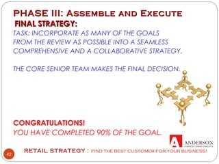 RETAIL STRATEGY : FIND THE BEST CUSTOMER FOR YOUR BUSINESS!
42
PHASE III: Assemble and ExecutePHASE III: Assemble and Execute
 FINAL STRATEGY:FINAL STRATEGY:
TASK: INCORPORATE AS MANY OF THE GOALS
FROM THE REVIEW AS POSSIBLE INTO A SEAMLESS
COMPREHENSIVE AND A COLLABORATIVE STRATEGY.
THE CORE SENIOR TEAM MAKES THE FINAL DECISION.
CONGRATULATIONS!
YOU HAVE COMPLETED 90% OF THE GOAL.
 