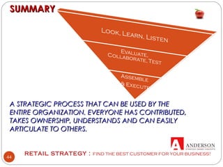 RETAIL STRATEGY : FIND THE BEST CUSTOMER FOR YOUR BUSINESS!
44
SUMMARYSUMMARY
A STRATEGIC PROCESS THAT CAN BE USED BY THEA STRATEGIC PROCESS THAT CAN BE USED BY THE
ENTIRE ORGANIZATION. EVERYONE HAS CONTRIBUTED,ENTIRE ORGANIZATION. EVERYONE HAS CONTRIBUTED,
TAKES OWNERSHIP, UNDERSTANDS AND CAN EASILYTAKES OWNERSHIP, UNDERSTANDS AND CAN EASILY
ARTICULATE TO OTHERS.ARTICULATE TO OTHERS.
 