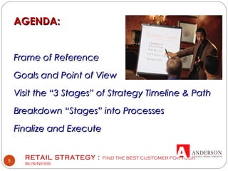 RETAIL STRATEGY : FIND THE BEST CUSTOMER FOR YOUR
BUSINESS!
5
AGENDA:AGENDA:
Frame of ReferenceFrame of Reference
Goals and Point of ViewGoals and Point of View
Visit the “3 Stages” of Strategy Timeline & PathVisit the “3 Stages” of Strategy Timeline & Path
Breakdown “Stages” into ProcessesBreakdown “Stages” into Processes
Finalize and ExecuteFinalize and Execute
 