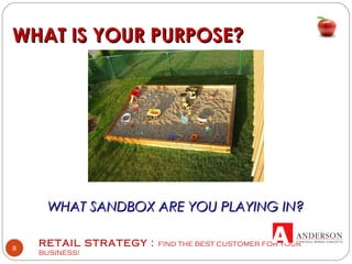 RETAIL STRATEGY : FIND THE BEST CUSTOMER FOR YOUR
BUSINESS!
8
WHAT IS YOUR PURPOSE?WHAT IS YOUR PURPOSE?
WHAT SANDBOX ARE YOU PLAYING IN?WHAT SANDBOX ARE YOU PLAYING IN?
 