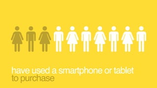 have used a smartphone or tablet 
to purchase
 