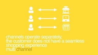 channels operate separately,  
the customer does not have a seamless
shopping experience 
multi channel
 