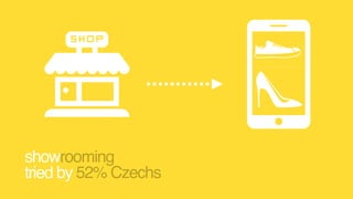 showrooming 
tried by 52% Czechs
 