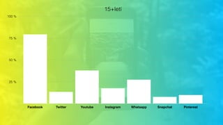 15+letí
25 %
50 %
75 %
100 %
Facebook Twitter Youtube Instagram Whatsapp Snapchat Pinterest
 