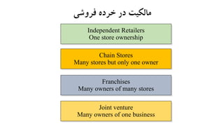 ‫فروشی‬ ‫خرده‬ ‫در‬ ‫مالکیت‬
Independent Retailers
One store ownership
Chain Stores
Many stores but only one owner
Franchises
Many owners of many stores
Joint venture
Many owners of one business
 