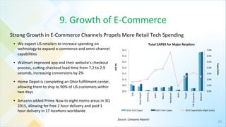 13	
  
9.	
  Growth	
  of	
  E-­‐Commerce	
  
•  We	
  expect	
  US	
  retailers	
  to	
  increase	
  spending	
  on	
  
technology	
  to	
  expand	
  e-­‐commerce	
  and	
  omni-­‐channel	
  
capabili4es	
  
•  Walmart	
  improved	
  app	
  and	
  their	
  website’s	
  checkout	
  
process,	
  cujng	
  checkout	
  load	
  4me	
  from	
  7.2	
  to	
  2.9	
  
seconds,	
  increasing	
  conversions	
  by	
  2%	
  
•  Home	
  Depot	
  is	
  comple4ng	
  an	
  Ohio	
  fulﬁllment	
  center,	
  
allowing	
  them	
  to	
  ship	
  to	
  90%	
  of	
  US	
  customers	
  within	
  
two	
  days	
  
•  Amazon	
  added	
  Prime	
  Now	
  to	
  eight	
  metro	
  areas	
  in	
  3Q	
  
2015,	
  allowing	
  for	
  free	
  2	
  hour	
  delivery	
  and	
  paid	
  1	
  
hour	
  delivery	
  in	
  17	
  loca4ons	
  worldwide	
  
Strong	
  Growth	
  in	
  E-­‐Commerce	
  Channels	
  Propels	
  More	
  Retail	
  Tech	
  Spending	
  
Source:	
  Company	
  Reports	
  	
  
0.0%	
  
1.0%	
  
2.0%	
  
3.0%	
  
4.0%	
  
5.0%	
  
6.0%	
  
7.0%	
  
$0.0	
  
$0.5	
  
$1.0	
  
$1.5	
  
$2.0	
  
$2.5	
  
$3.0	
  
$3.5	
  
CVS	
  
Home	
  Depot	
  
JCPenney	
  
Kohl's	
  
Macy's	
  
Nordstrom	
  
Sears	
  
Target	
  
TJX	
  Companies	
  
Walmart	
  
Capex/Sales	
  
	
  USD	
  Bil.	
  
2014	
  Tech	
  Capex	
   2015	
  Tech	
  Capex	
   2014	
  Capex/Sales	
  (Right	
  Scale)	
  	
  
Total	
  CAPEX	
  for	
  Major	
  Retailers	
  
 