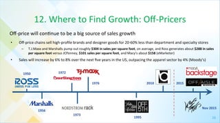 16	
  
12.	
  Where	
  to	
  Find	
  Growth:	
  Oﬀ-­‐Pricers	
  
•  Oﬀ-­‐price	
  chains	
  sell	
  high-­‐proﬁle	
  brands	
  and	
  designer	
  goods	
  for	
  20-­‐60%	
  less	
  than	
  department	
  and	
  specialty	
  stores	
  
–  T.J.Maxx	
  and	
  Marshalls	
  pump	
  out	
  roughly	
  $304	
  in	
  sales	
  per	
  square	
  foot,	
  on	
  average,	
  and	
  Ross	
  generates	
  about	
  $288	
  in	
  sales	
  
per	
  square	
  foot	
  versus	
  JCPenney,	
  $101	
  sales	
  per	
  square	
  foot,	
  and	
  Macy’s	
  about	
  $158	
  (eMarketer)	
  
•  Sales	
  will	
  increase	
  by	
  6%	
  to	
  8%	
  over	
  the	
  next	
  ﬁve	
  years	
  in	
  the	
  US,	
  outpacing	
  the	
  apparel	
  sector	
  by	
  4%	
  (Moody’s)	
  
Oﬀ-­‐price	
  will	
  con4nue	
  to	
  be	
  a	
  big	
  source	
  of	
  sales	
  growth	
  
1950	
   1972	
  
1976	
   2015	
  2010	
  
Nov	
  2015	
  
	
  
1973	
  
1995	
  
1956	
  
 