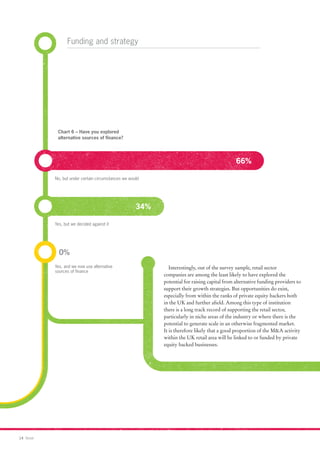Funding and strategy




             Chart 6 – Have you explored
             alternative sources of finance?




                                                                                               66%

            No, but under certain circumstances we would




                                                      34%

            Yes, but we decided against it




              0%
            Yes, and we now use alternative                    Interestingly, out of the survey sample, retail sector
            sources of finance
                                                            companies are among the least likely to have explored the
                                                            potential for raising capital from alternative funding providers to
                                                            support their growth strategies. But opportunities do exist,
                                                            especially from within the ranks of private equity backers both
                                                            in the UK and further afield. Among this type of institution
                                                            there is a long track record of supporting the retail sector,
                                                            particularly in niche areas of the industry or where there is the
                                                            potential to generate scale in an otherwise fragmented market.
                                                            It is therefore likely that a good proportion of the M&A activity
                                                            within the UK retail area will be linked to or funded by private
                                                            equity backed businesses.




14 Retail
 