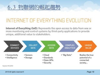 Page 162015 All rights reserved ®
6.3 物聯網的崛起趨勢
 