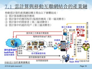 Page 192015 All rights reserved ®
仲
介
費
/
服
務
費
提供
服務
資源
提供
服務
提供
服務
移動雲計算的產業鏈結構主要由以下實體組成：
① 雲計算基礎設施供應商
② 雲計算中的應用程序/服務供應商（第一層消費者）
③ 雲計算中的開發者（第二層消費者）
④ 雲計算中的最終用戶（第三層消費者）
移動雲計算的產業鏈構成
7.1 雲計算與移動互聯網結合的產業鏈
用户
技術/
Apps 業者
資料處理/儲存
IaaS/PaaS
設施供應商
廣告業者
蒐集使用者/IoT 資訊
提供第三方業者所需服務
下載/
購用
提供運算/儲存資源
各式雲端提供商
第三方業者
進
行
線
下
實
體
交
易
內
容
服
務
廣告費
額
外
購
買
功能或內容
投
放
廣
告
採用雲端服務
供應商
 