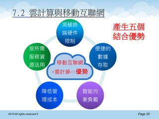 Page 202015 All rights reserved ®
移動互聯網
+雲計算=>優勢
突破終
端硬件
限制
便捷的
數據
存取
智能均
衡負載
降低管
理成本
按所需
服務資
源活用
7.2 雲計算與移動互聯網
產生五個
結合優勢
 