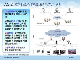 Page 232015 All rights reserved ®
7.3.2 雲計算與物聯網的結合應用
网
络
层
RFID
摄像头 传感器 传感网络 智慧城市
感
知
层
应
用
层
现有通信网络
有线宽带 Wi-Fi 2G/3G/4G PSTN ...
中继设备
物联网网关
物联网管理平台
云计算平台
Z-Wave WirelessHART
RUBEE
ZigBee
IETF6LowPAN ANT/ANT+ Wibree
个人家庭应用 政府公共应用 企业行业应用
物聯網的大規模發展
離不開雲計算平台的支
撐。
而云計算平台的完善
與大規模的應用,需要
物聯網的發展為其提供
最大的數據及用戶量。
網絡層-安全將為物
聯網與雲計算的發展提
供最可靠的保障，也是
物聯網與雲計算蓬勃發
展的基礎條件。
感知層將為物聯網與
雲計算的發展根基
Source: 中國工業和信息化部電信研究院
 