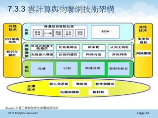 HKPC 行業專題培訓講座 , 雲計算 ~ 在零售業 (III) 產業鏈篇