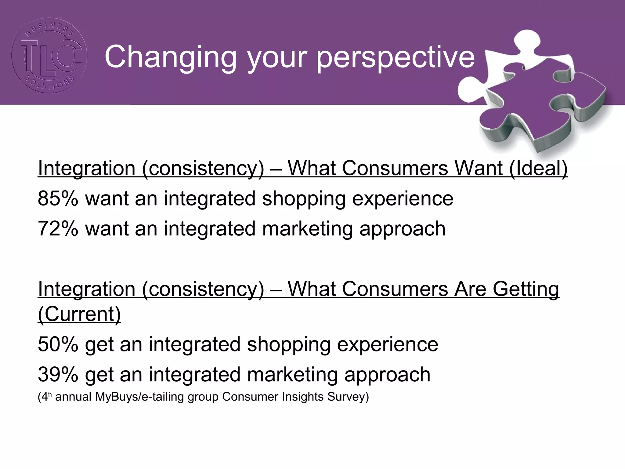 Changing your perspective
Integration (consistency) – What Consumers Want (Ideal)
85% want an integrated shopping experience
72% want an integrated marketing approach
Integration (consistency) – What Consumers Are Getting
(Current)
50% get an integrated shopping experience
39% get an integrated marketing approach
(4th
annual MyBuys/e-tailing group Consumer Insights Survey)
 
