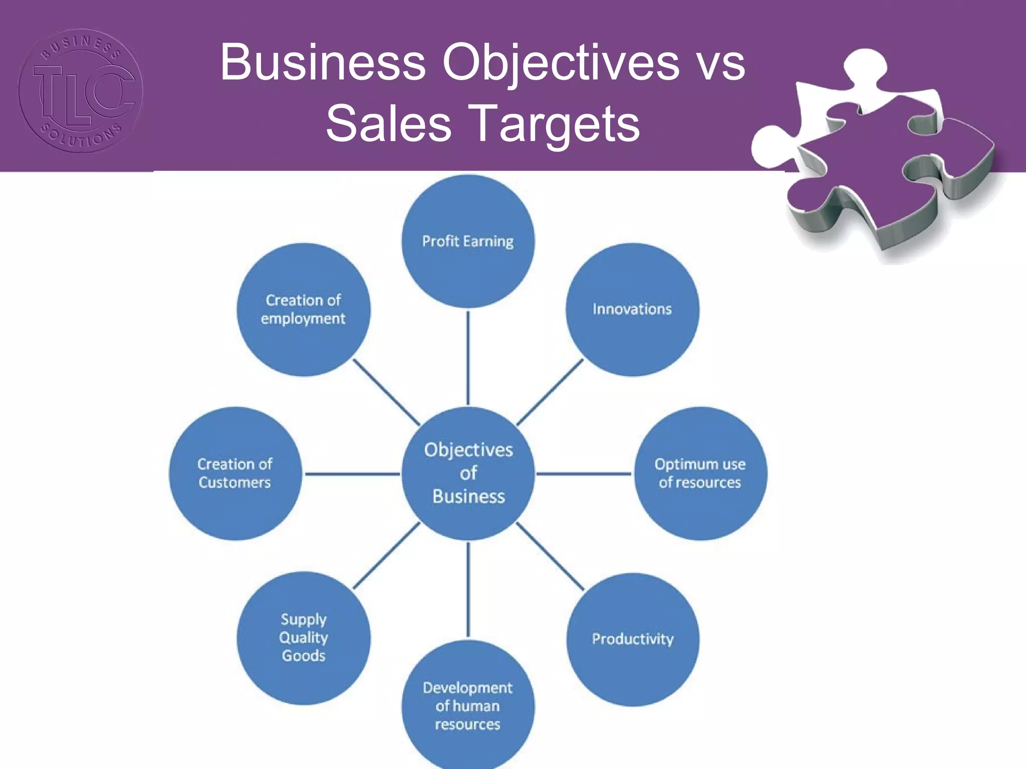 Business Objectives vs
Sales Targets
 