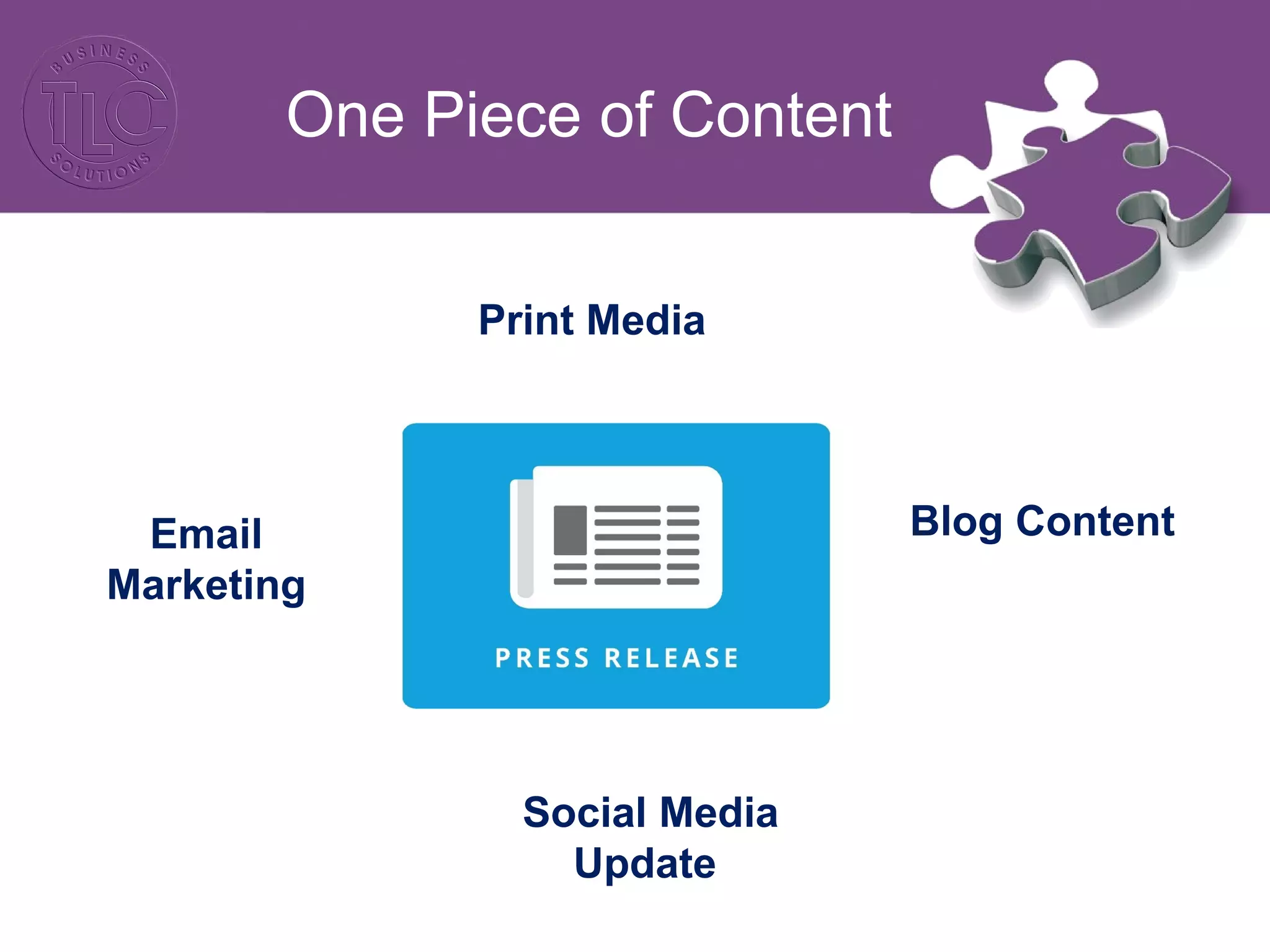 One Piece of Content
Print Media
Blog Content
Social Media
Update
Email
Marketing
 