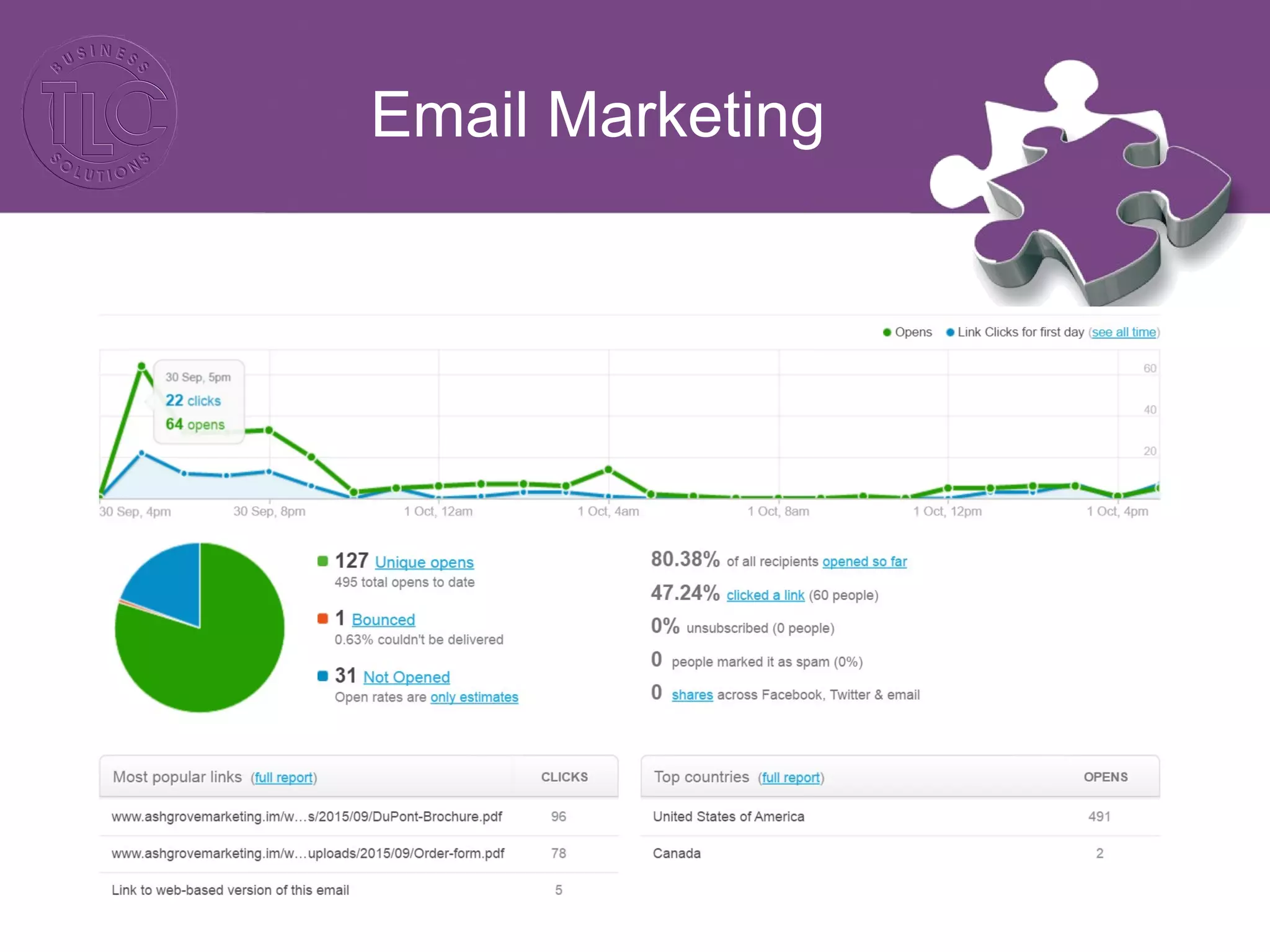 Email Marketing
 