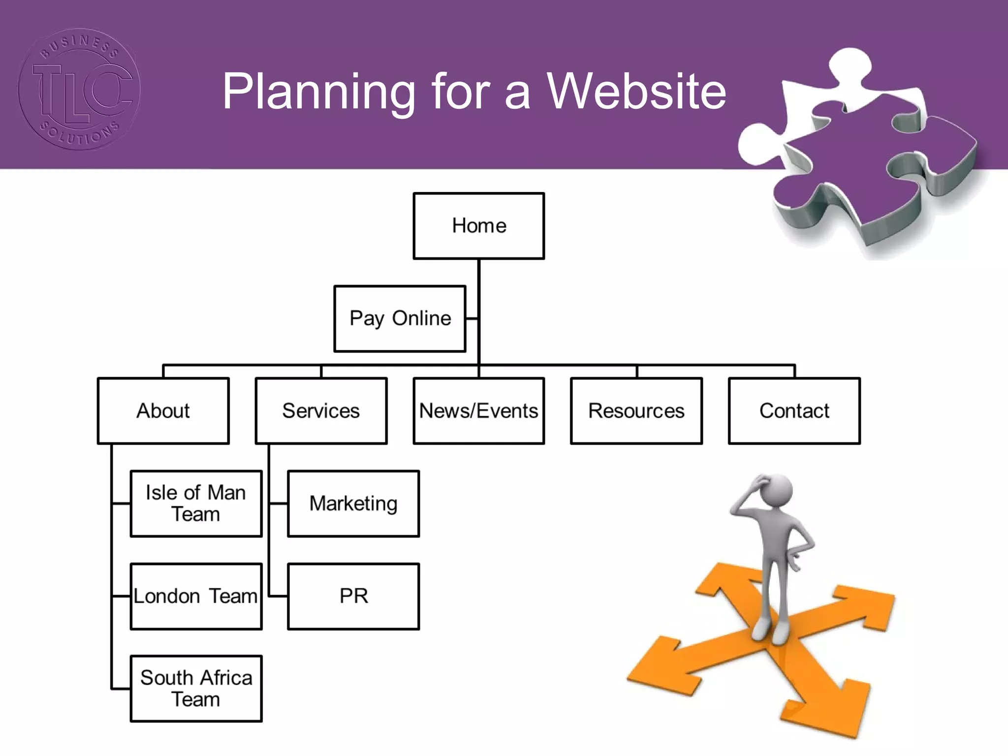 Planning for a Website
 