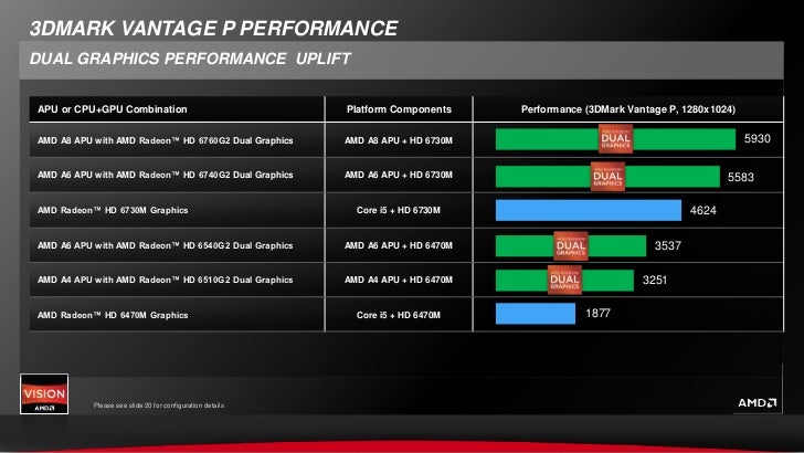 Amd Radeon Hd 6540g2 Driver Download