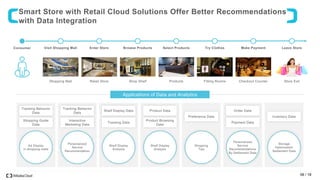 Coding Process Retail Store Next Generation Retail Part 3 - Retail Transformation Best Practices | PDF