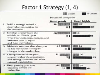 Factor 1 Strategy (1, 4)
 