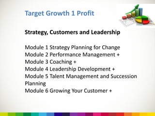 Target Growth 1 Profit
Strategy, Customers and Leadership
Module 1 Strategy Planning for Change
Module 2 Performance Management +
Module 3 Coaching +
Module 4 Leadership Development +
Module 5 Talent Management and Succession
Planning
Module 6 Growing Your Customer +
 