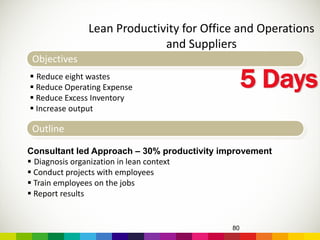 Lean Productivity for Office and Operations
and Suppliers
80
Objectives
 Reduce eight wastes
 Reduce Operating Expense
 Reduce Excess Inventory
 Increase output
Outline
5 Days
Consultant led Approach – 30% productivity improvement
 Diagnosis organization in lean context
 Conduct projects with employees
 Train employees on the jobs
 Report results
 