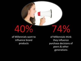 40%
of Millennials want to
                           74%
                          of Millennials think
   influence brand           they influence
       products          purchase decisions of
                             peers & other
                              generations
 