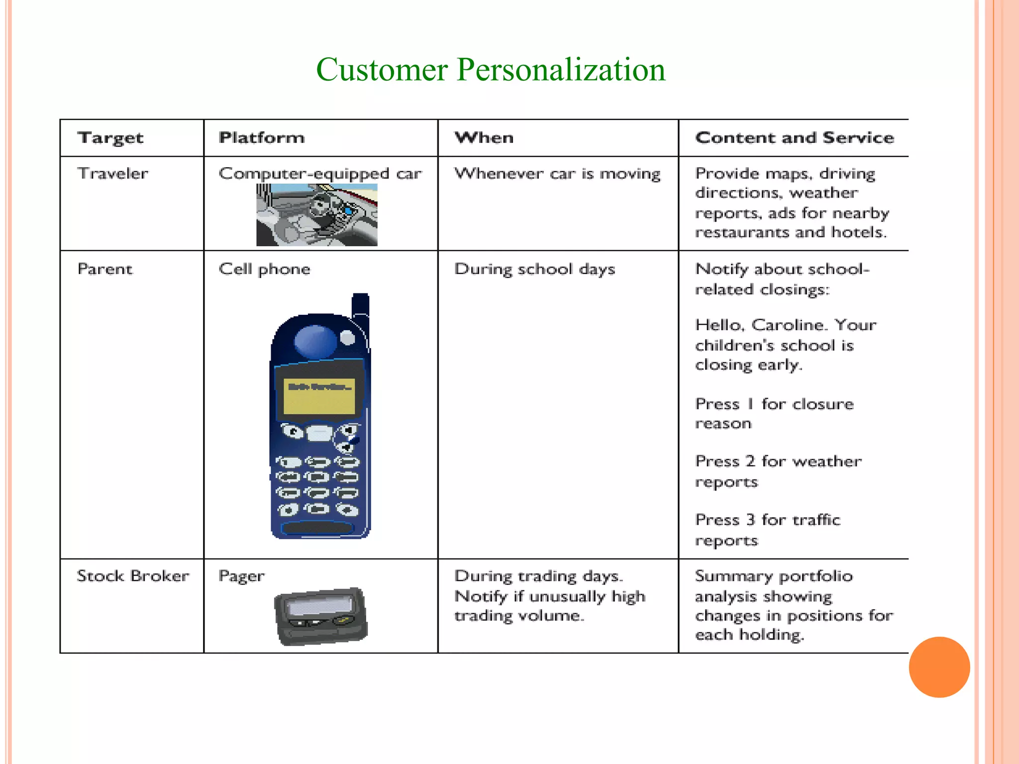 Customer Personalization
 