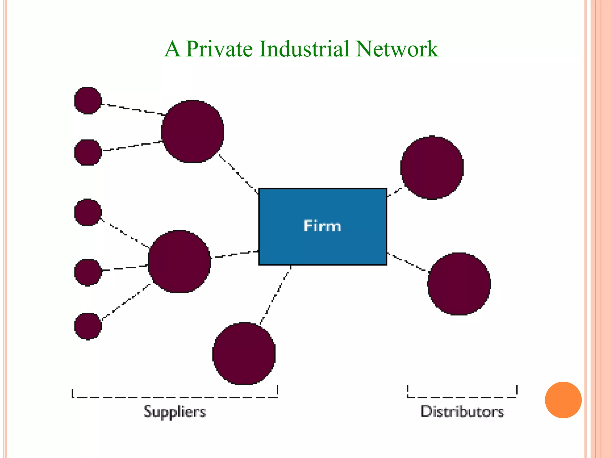 A Private Industrial Network
 