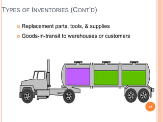TYPES OF INVENTORIES (CONT’D)
 Replacement parts, tools, & supplies
 Goods-in-transit to warehouses or customers
29
 