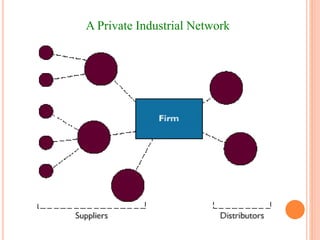A Private Industrial Network
 