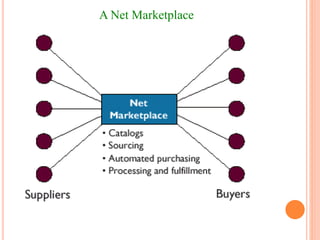 A Net Marketplace
 