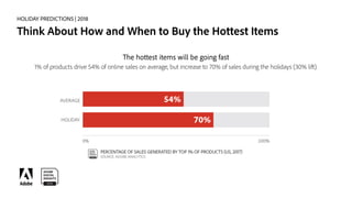HOLIDAY PREDICTIONS | 2018
Think About How and When to Buy the Hottest Items
The hottest items will be going fast
1% of products drive 54% of online sales on average, but increase to 70% of sales during the holidays (30% lift).
 