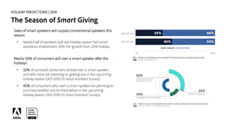 HOLIDAY PREDICTIONS | 2018
The Season of Smart Giving
Sales of smart speakers will surpass conventional speakers this
season
• Nearly half of speakers sold last holiday season had smart
assistance enablement, 33% YoY growth from 2016 holiday.
Nearly 50% of consumers will own a smart speaker after the
holidays
• 32% of surveyed consumers already own a smart speaker,
and 16% more are planning on getting one in the upcoming
holiday season (ADI 2018 US Voice Assistant Survey).
• 45% of consumers who own a smart speaker are planning to
purchase another one for themselves in the upcoming
holiday season (ADI 2018 US Voice Assistant Survey).
 