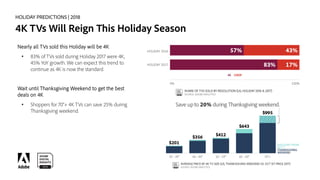 HOLIDAY PREDICTIONS | 2018
4K TVs Will Reign This Holiday Season
Nearly all TVs sold this Holiday will be 4K
• 83% of TVs sold during Holiday 2017 were 4K,
45% YoY growth. We can expect this trend to
continue as 4K is now the standard.
Wait until Thanksgiving Weekend to get the best
deals on 4K
• Shoppers for 70”+ 4K TVs can save 25% during
Thanksgiving weekend.
 